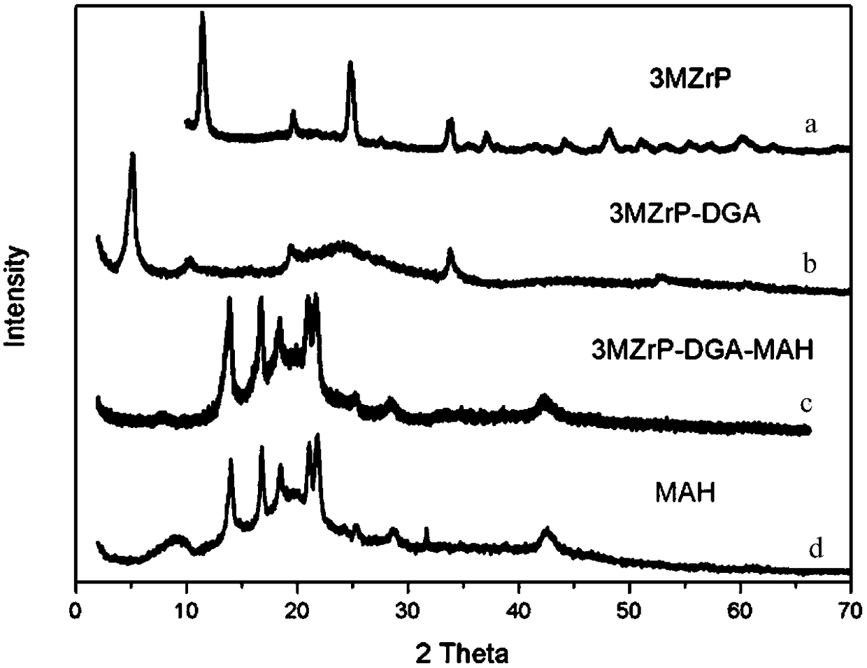 A kind of layered nanoparticle, exfoliation method and application