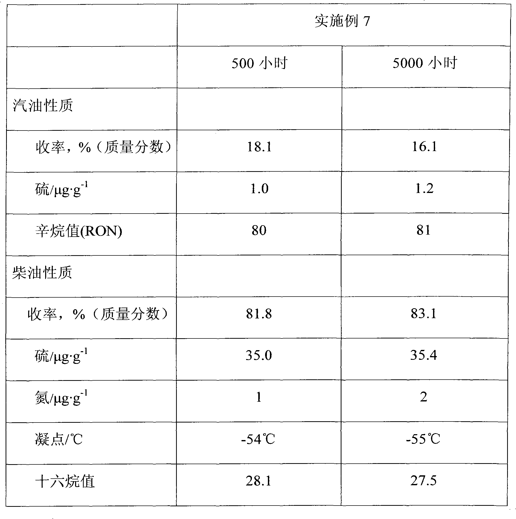 Method for hydrogenating deeply-drawing carbolineum