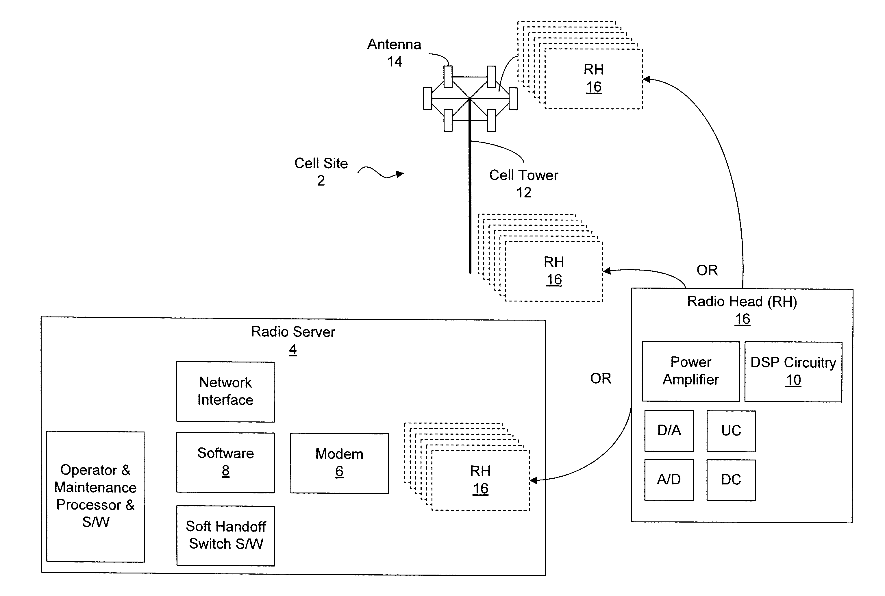 Dynamic digital pre-distortion system