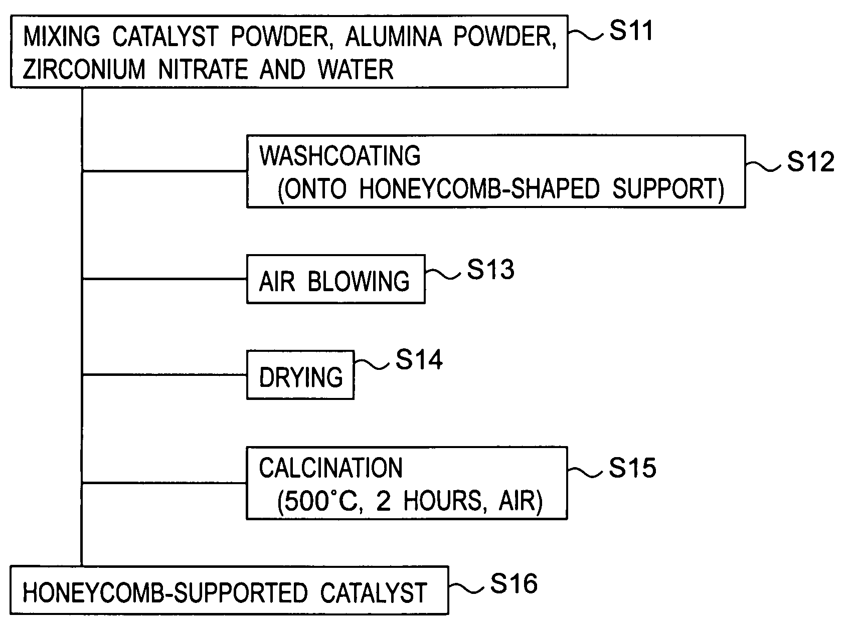 Exhaust gas purifying catalyst and exhaust gas purifying method