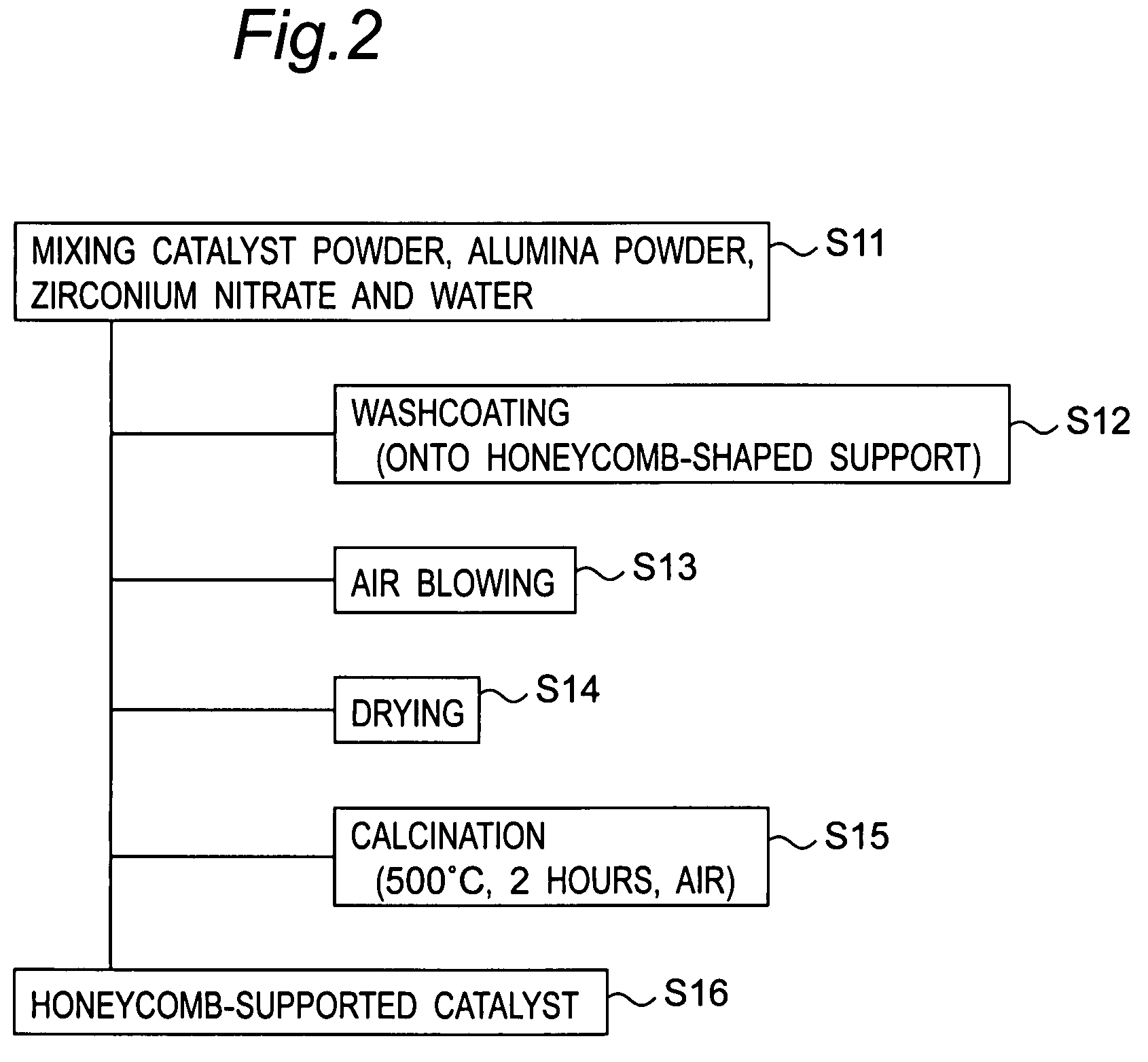 Exhaust gas purifying catalyst and exhaust gas purifying method