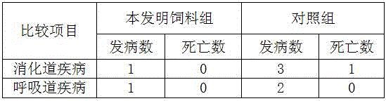 Fodder for milch goats in lactation period and using method of fodder