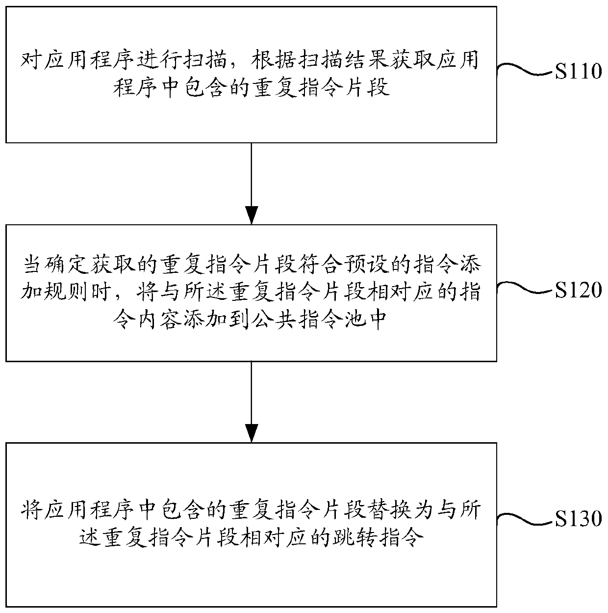 Application reinforcement method and device, computing device, computer storage medium