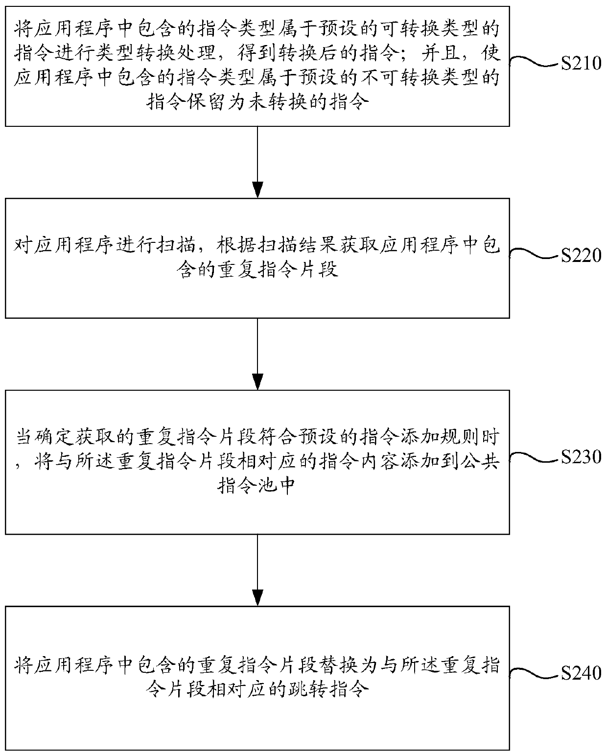 Application reinforcement method and device, computing device, computer storage medium