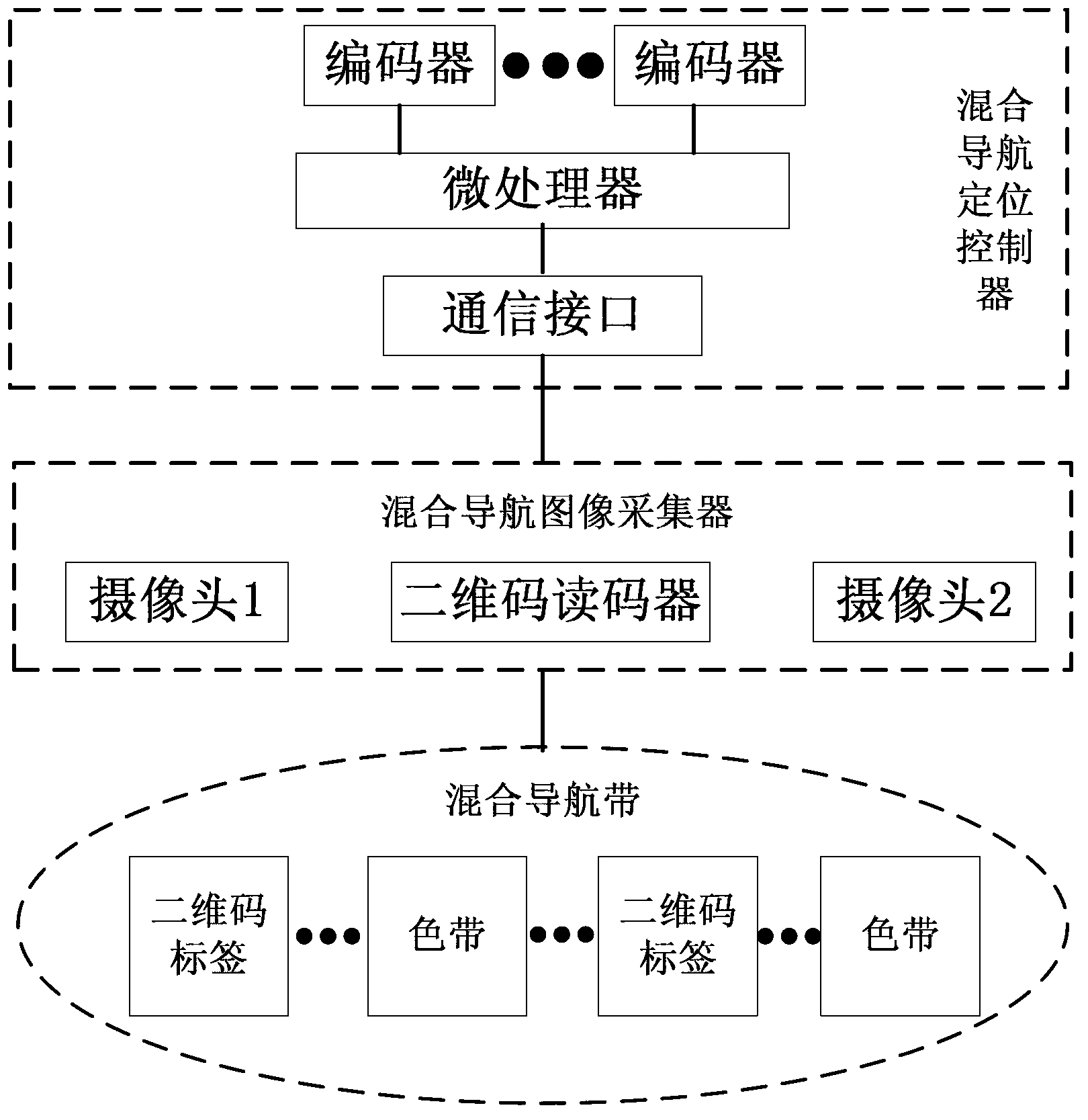 Hybrid navigation belt based mobile robot positioning system and method thereof