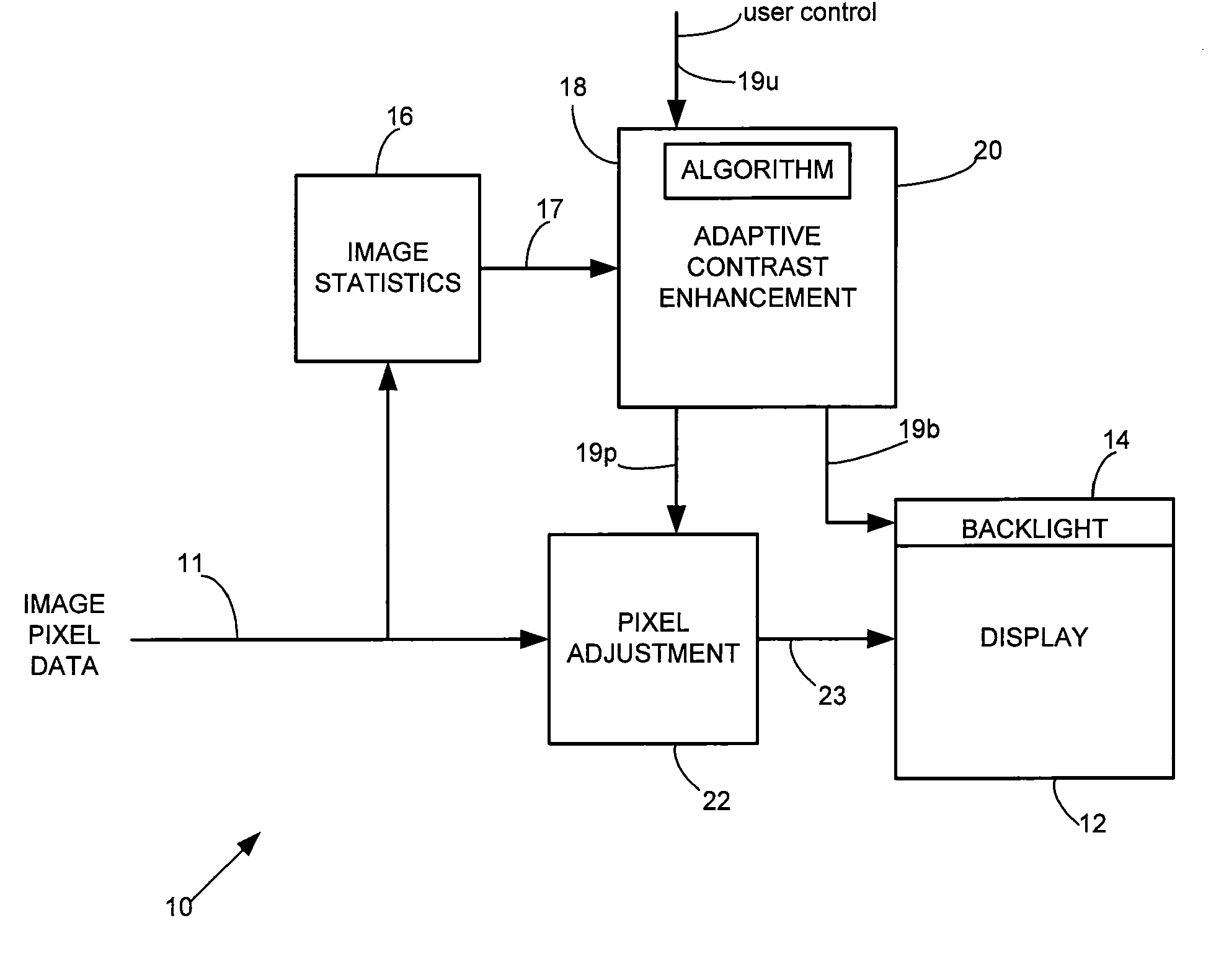 System and Method for Providing Control Data for Dynamically Adjusting Lighting and Adjusting Video Pixel Data for a Display to Substantially Maintain Image Display Quality While Reducing Power Consumption