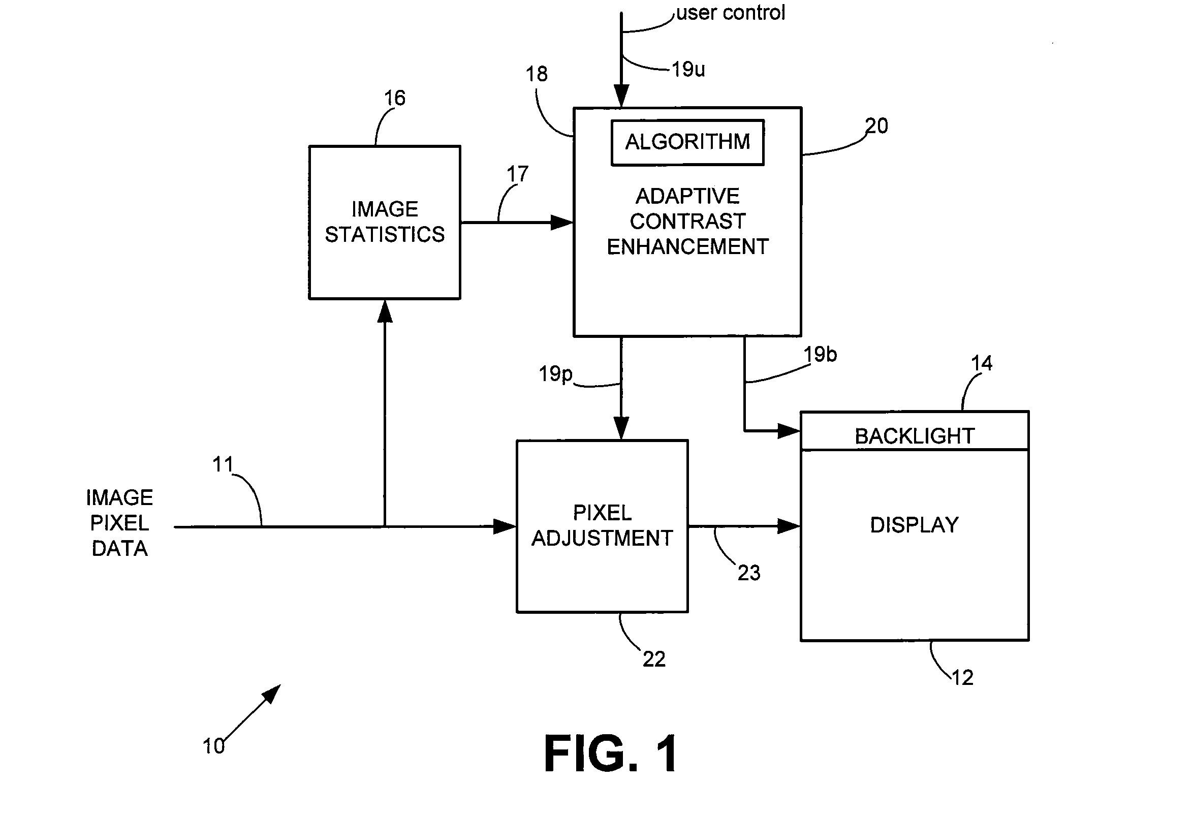 System and Method for Providing Control Data for Dynamically Adjusting Lighting and Adjusting Video Pixel Data for a Display to Substantially Maintain Image Display Quality While Reducing Power Consumption