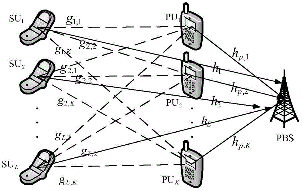 Stackelberg game power control method based on interruption probability constraint in cognitive radio network