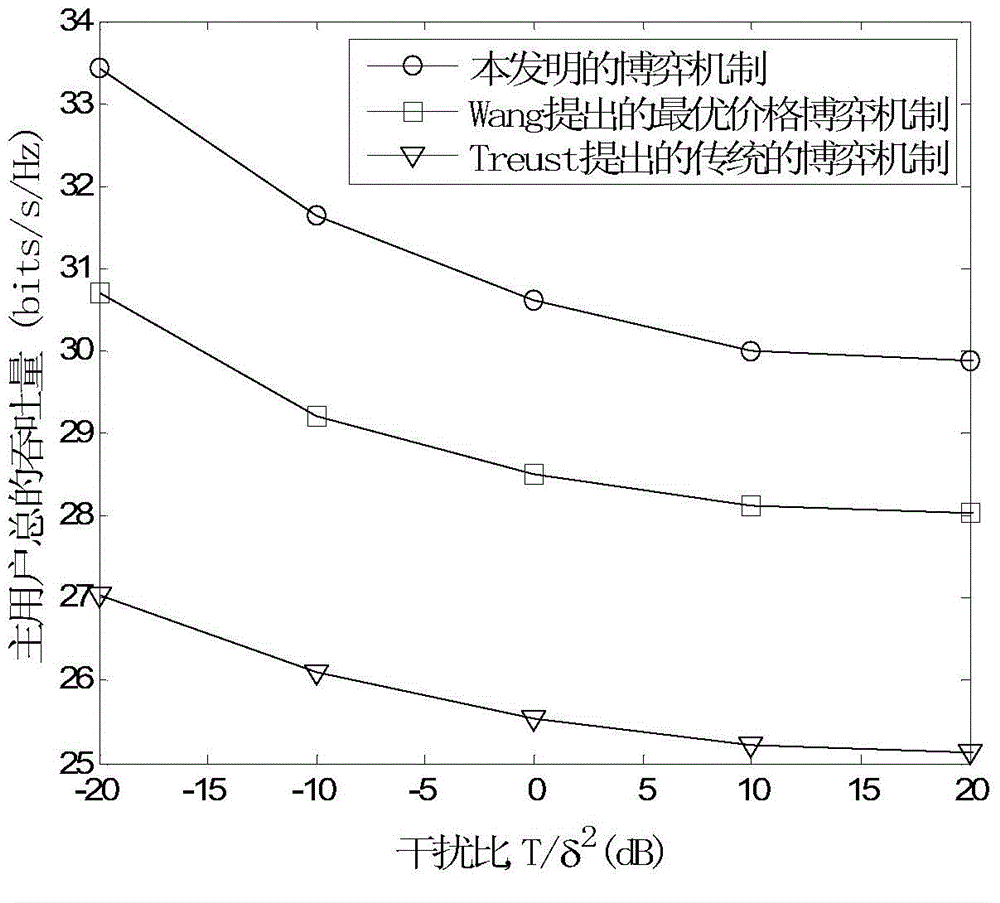 Stackelberg game power control method based on interruption probability constraint in cognitive radio network