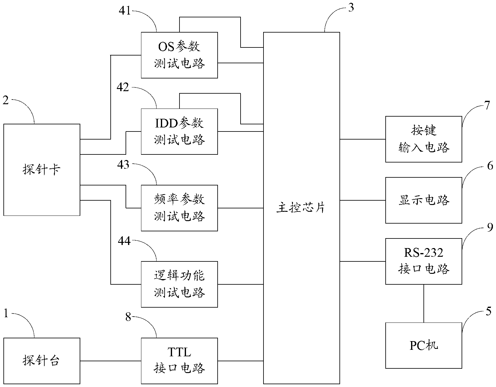 Chip detector for digital electronic watches