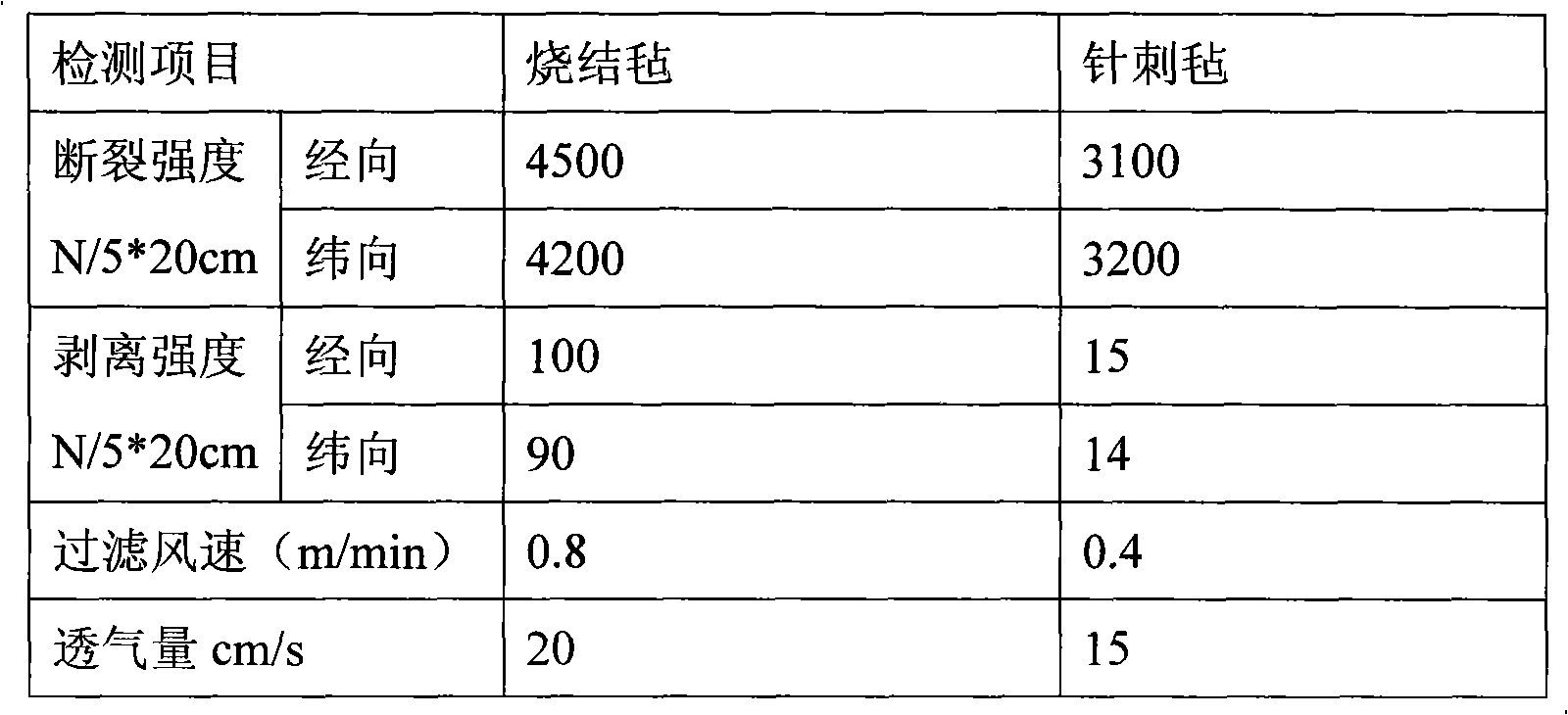 Inorganic-fiber ultra-high temperature composite filter material