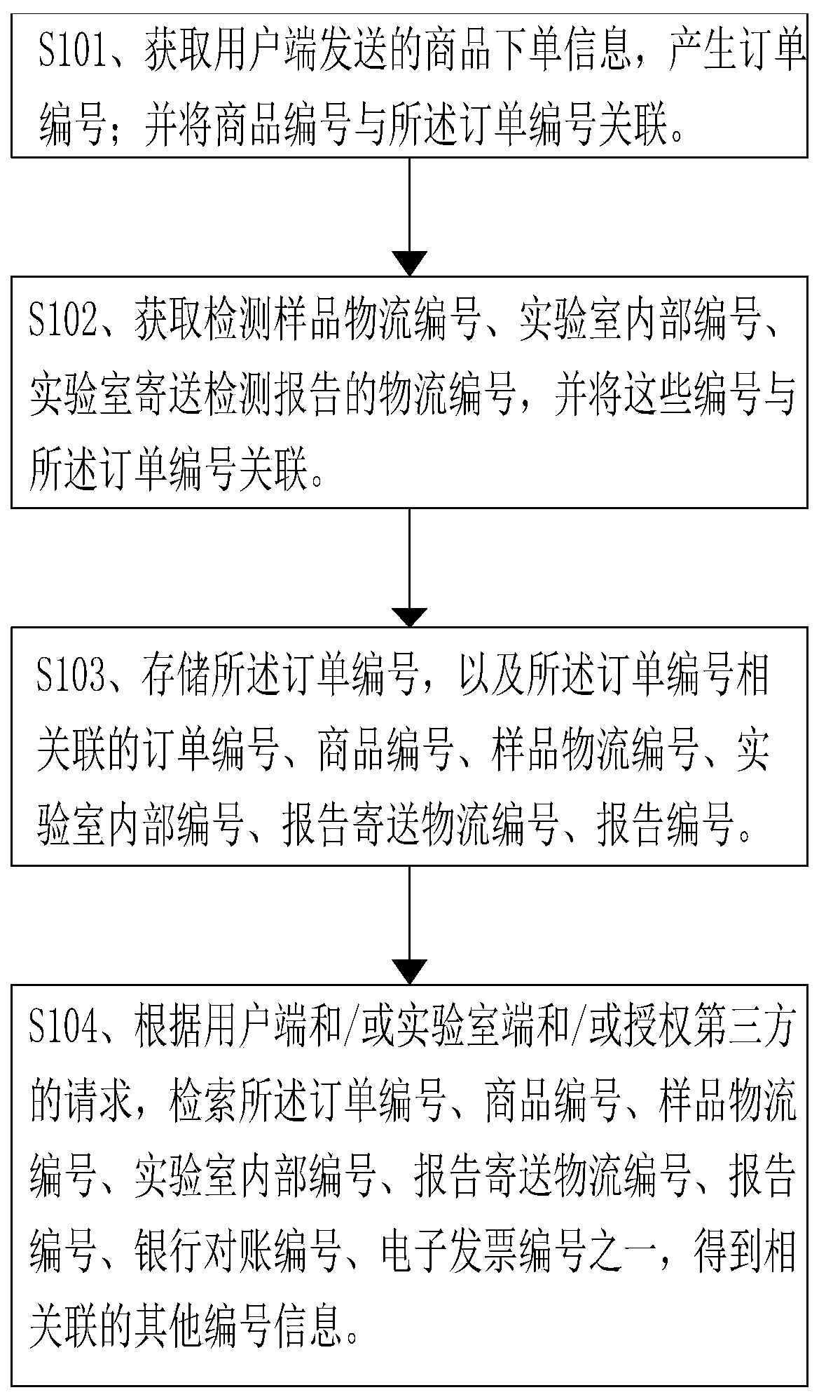 Number association method, server and user side