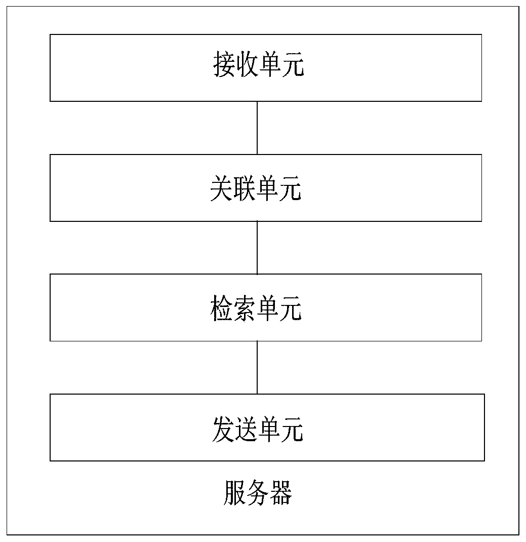 Number association method, server and user side