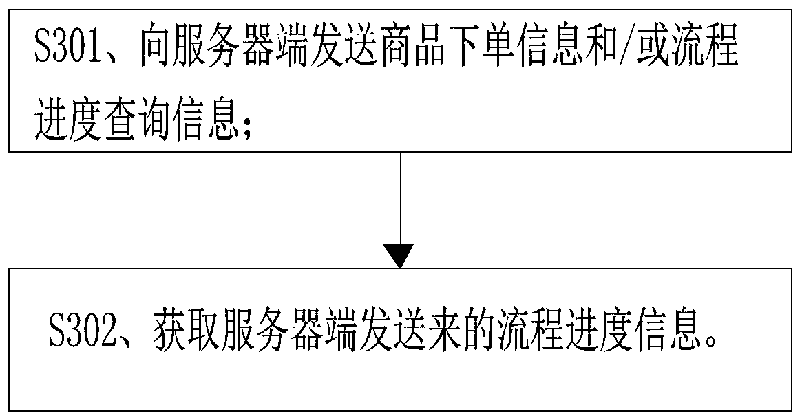 Number association method, server and user side