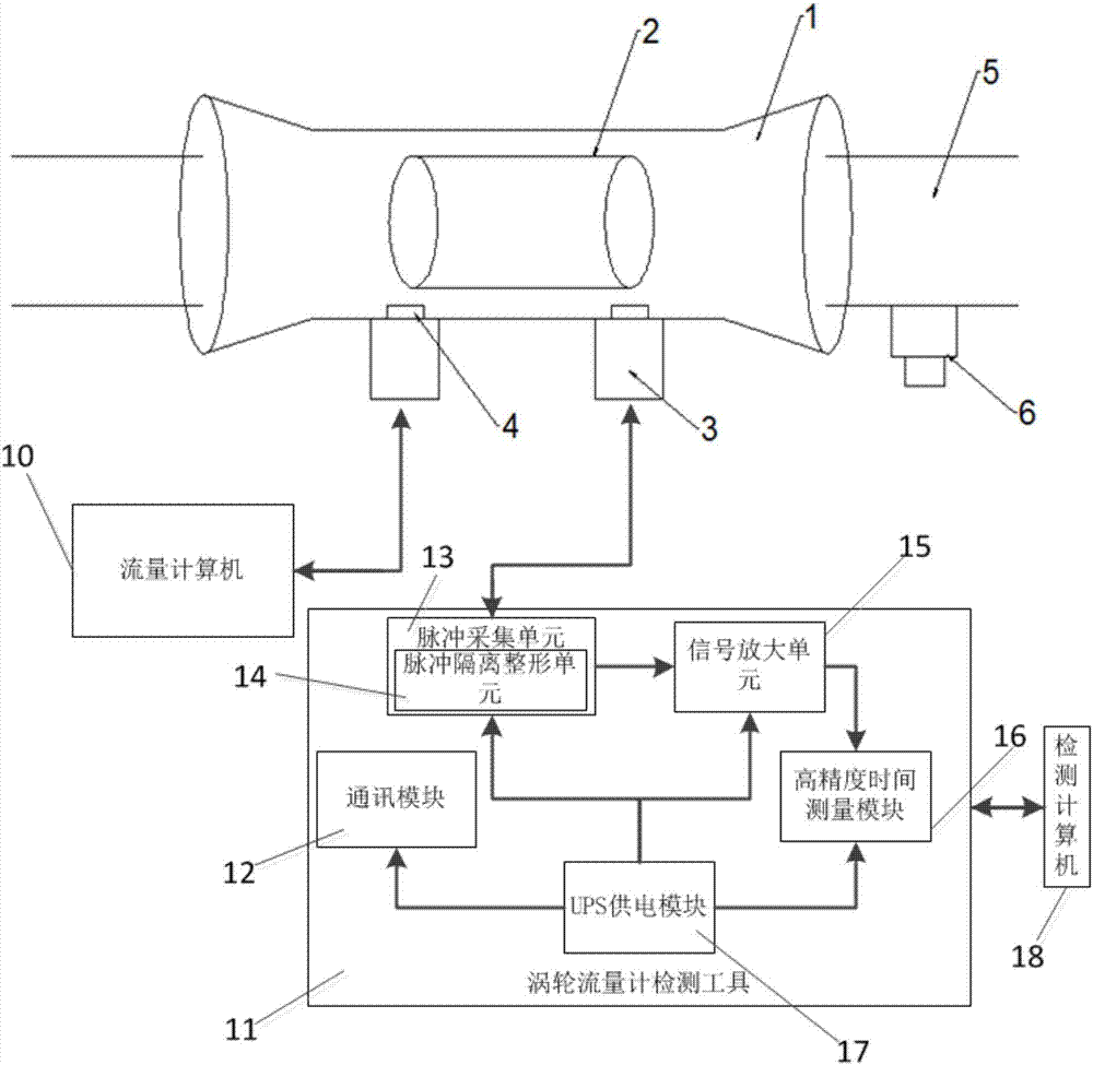 Online diagnosis system and method of natural gas turbine flowmeter