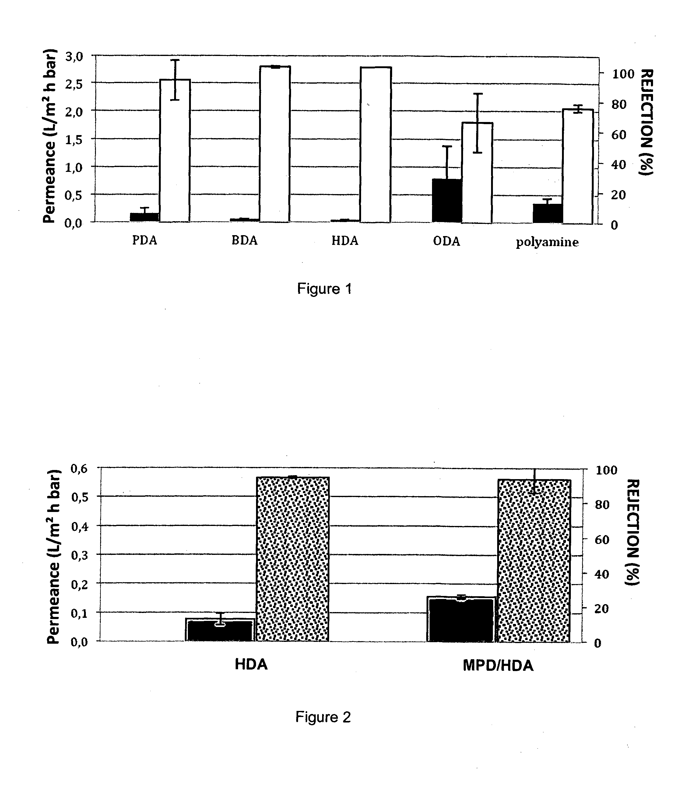 Method for synthesis of thin film composite membranes