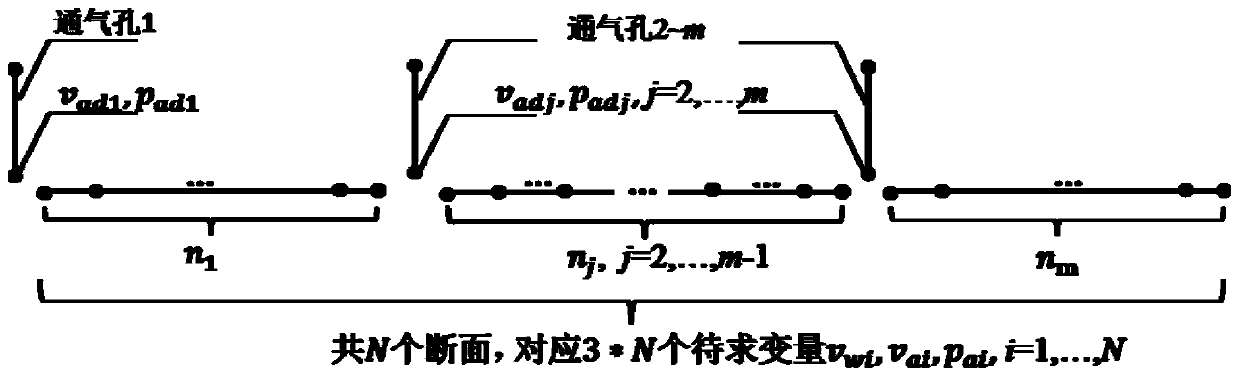 Spillway tunnel vent hole and tunnel top surplus amplitude combined optimization design method