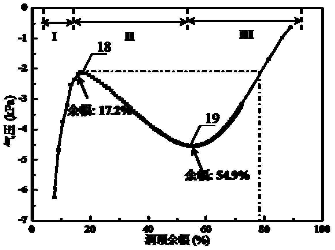 Spillway tunnel vent hole and tunnel top surplus amplitude combined optimization design method