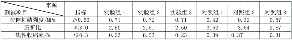 Novel ceramic tile adhesive and preparation method thereof