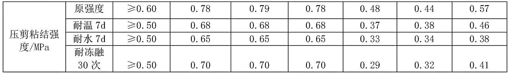 Novel ceramic tile adhesive and preparation method thereof