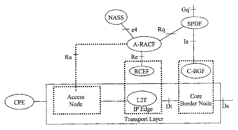 System, method and apparatus for controlling access network