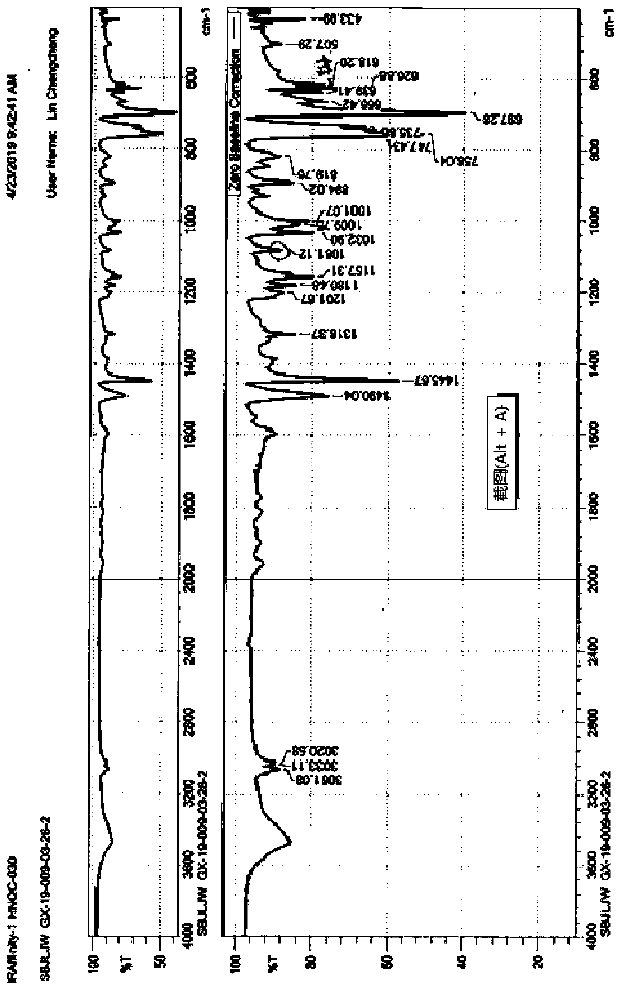 Recycling and reuse technology for preparing triphenylchloromethane