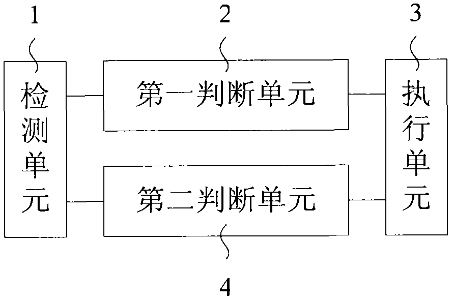 Electric vehicle and motor overspeed protection method and device of same