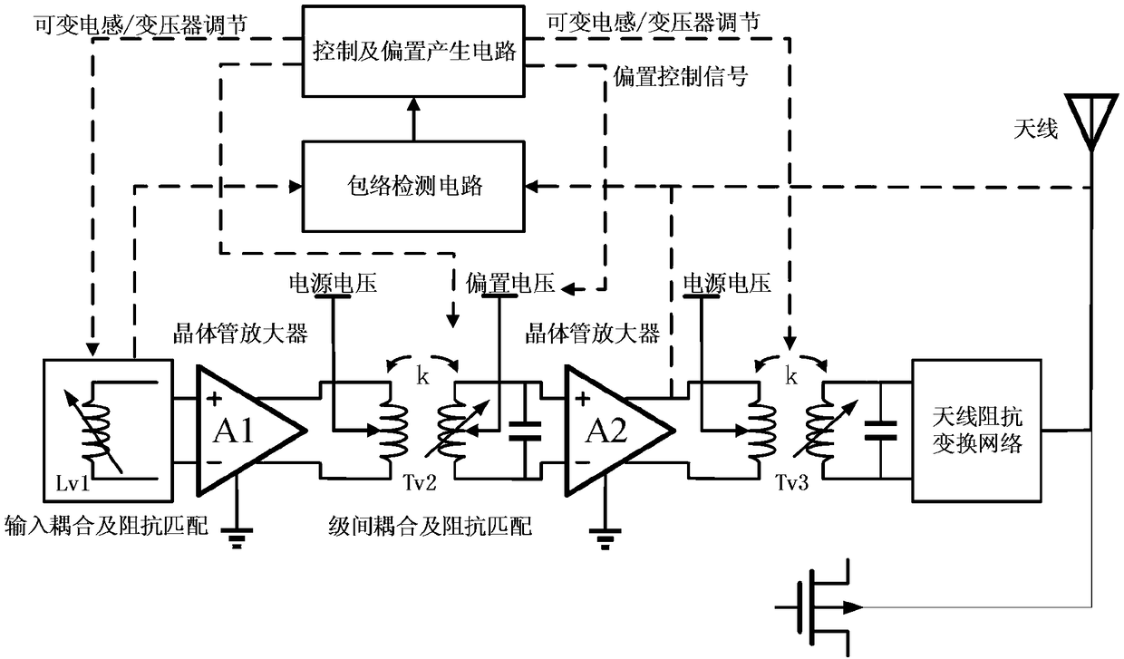 Circuit structure utilizing adjustable inductor and improving linearity of power amplifier as well as method