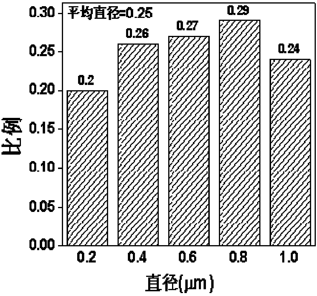 Nanofiber antibacterial fruit and vegetable fresh-keeping film with porous structure, preparation method and application