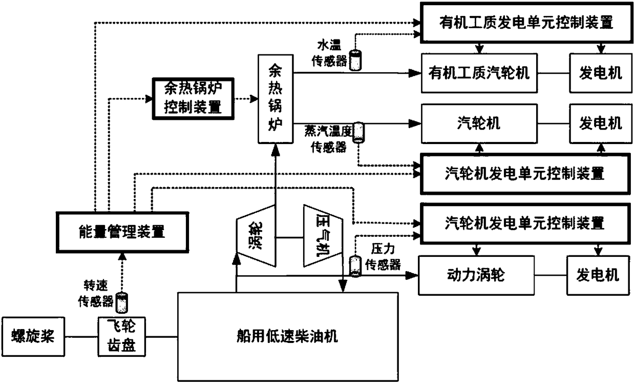 A speed-based control method for waste heat comprehensive recovery system of marine low-speed diesel engine