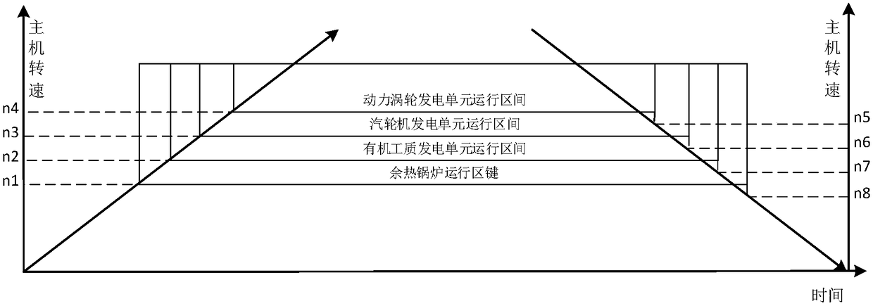 A speed-based control method for waste heat comprehensive recovery system of marine low-speed diesel engine