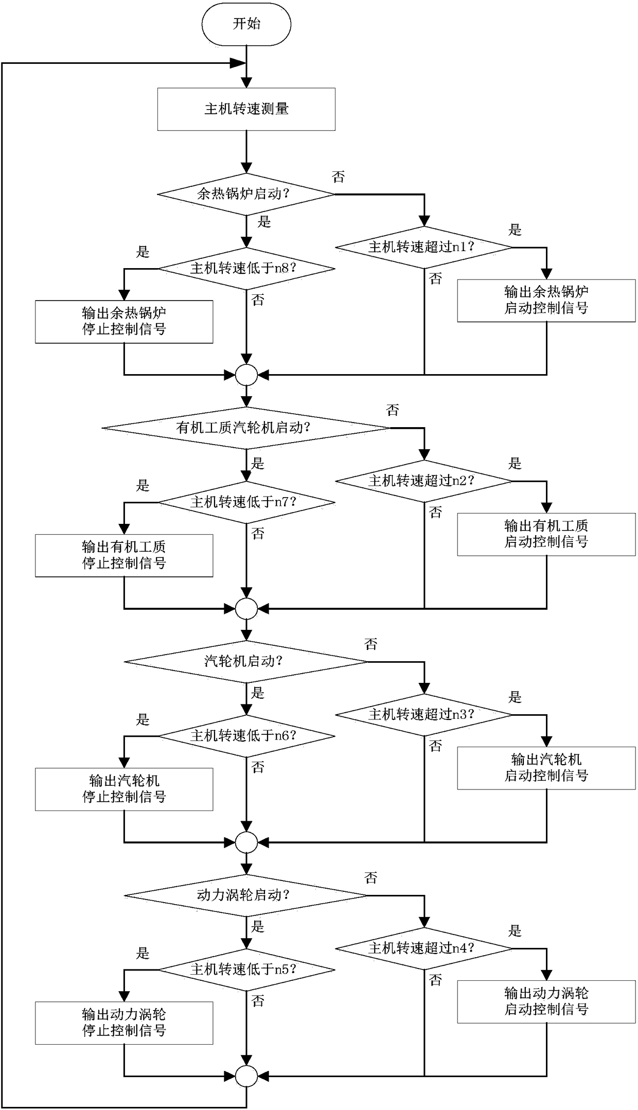 A speed-based control method for waste heat comprehensive recovery system of marine low-speed diesel engine