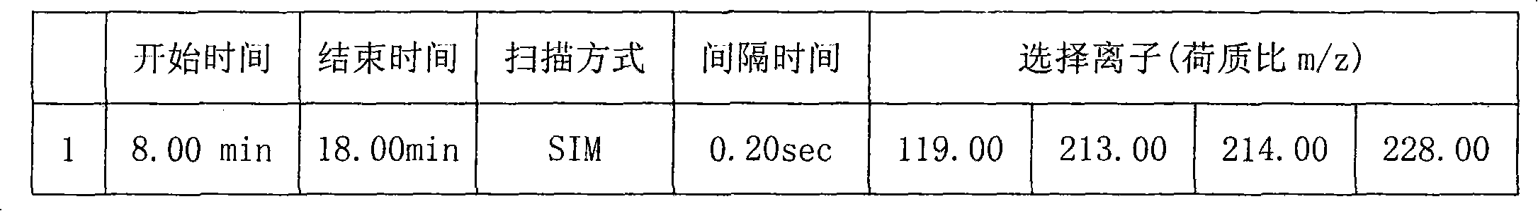 Method for detecting content of bisphenol A