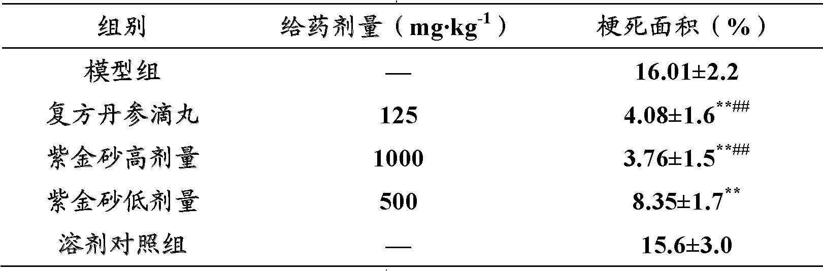 Novel application for angelica polymorpha maxim and extract thereof