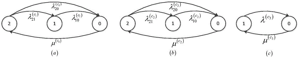 Multi-state equipment system multi-stage spare part demand prediction method facing repairable spare part