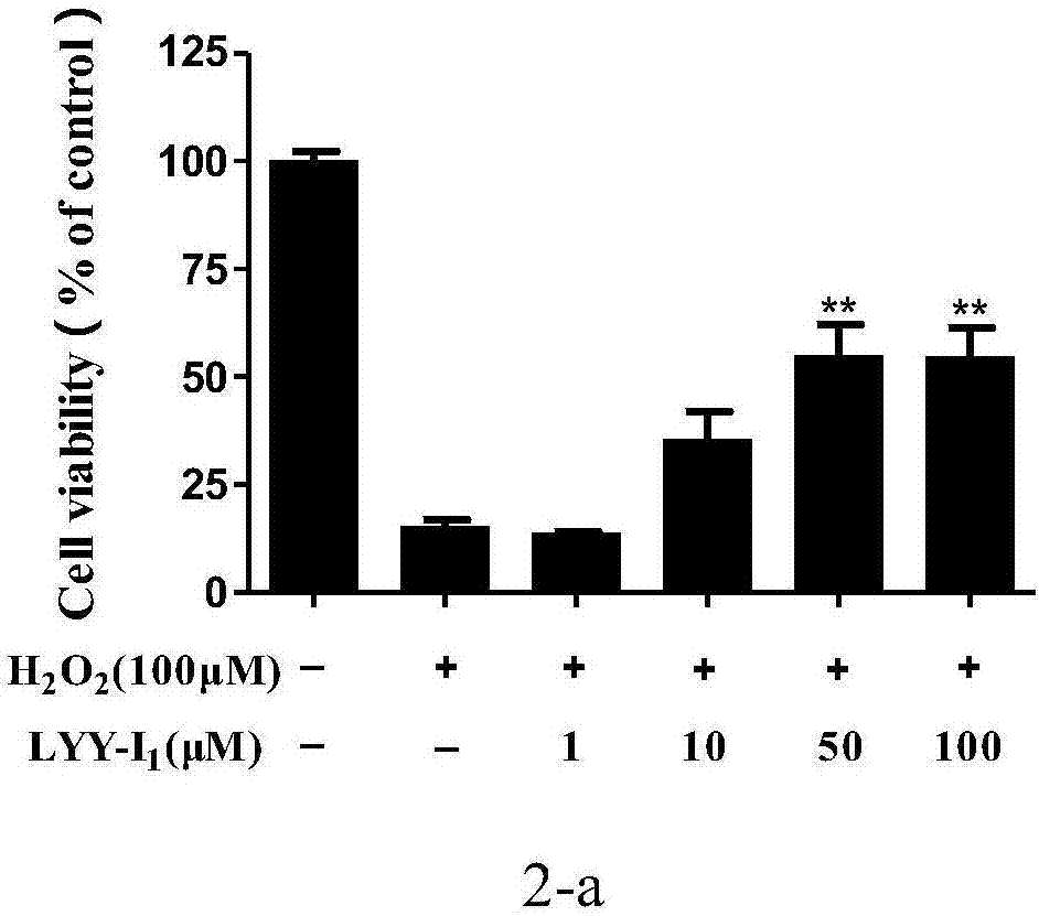 Diarylmethylene disulfide compound as well as preparation method and application thereof