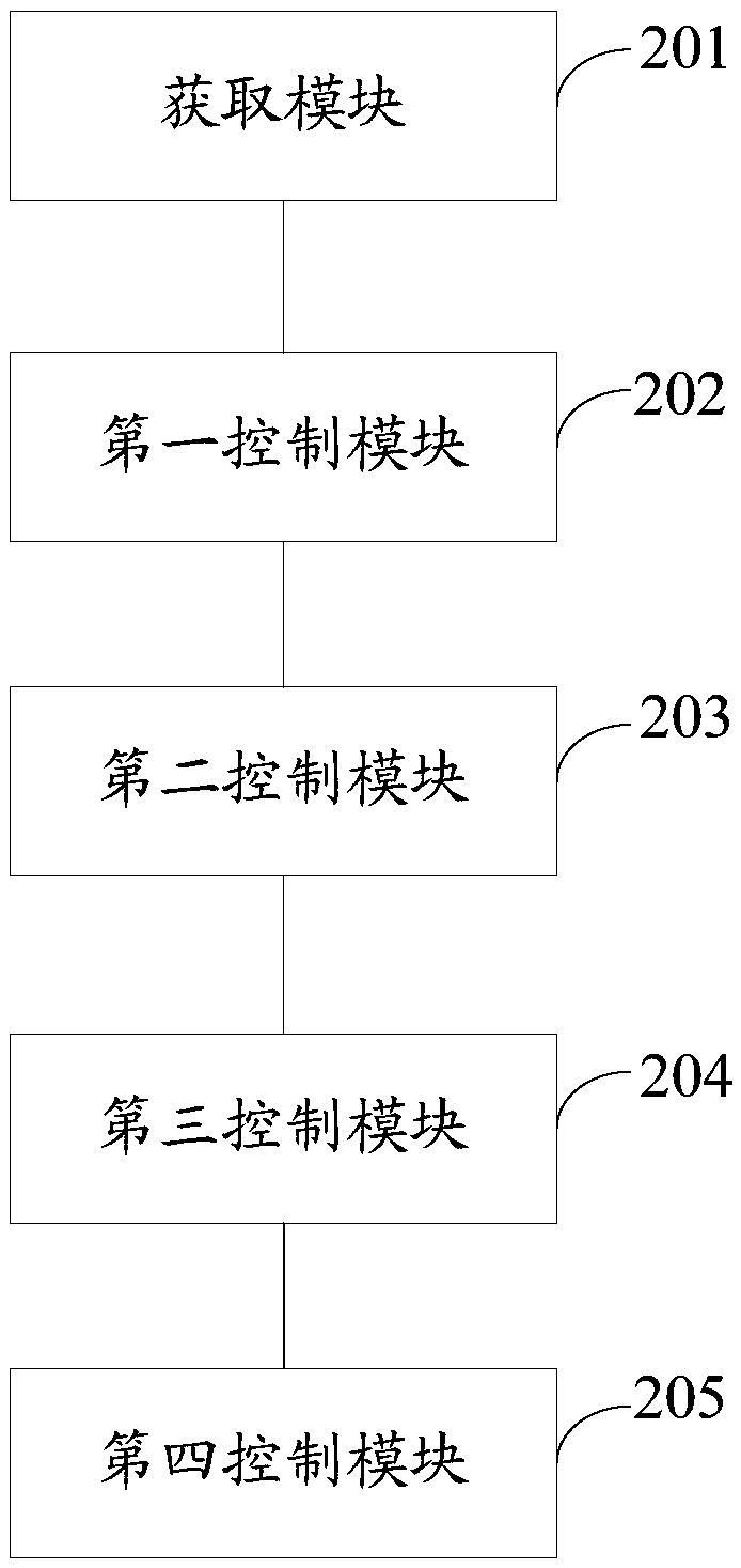 Method and related device for controlling radiation fresh-air conditioning systems