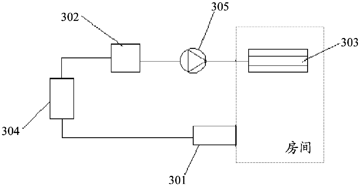 Method and related device for controlling radiation fresh-air conditioning systems