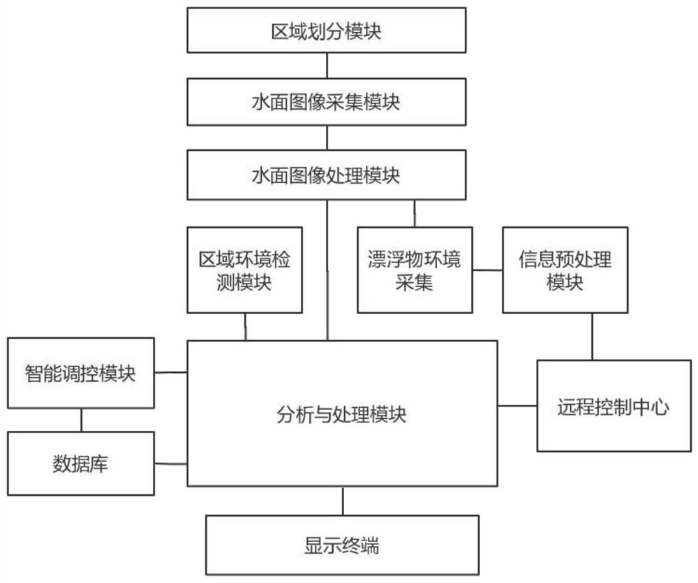 Aquaculture environment real-time online monitoring method based on Internet of Things and artificial intelligence and big data cloud platform