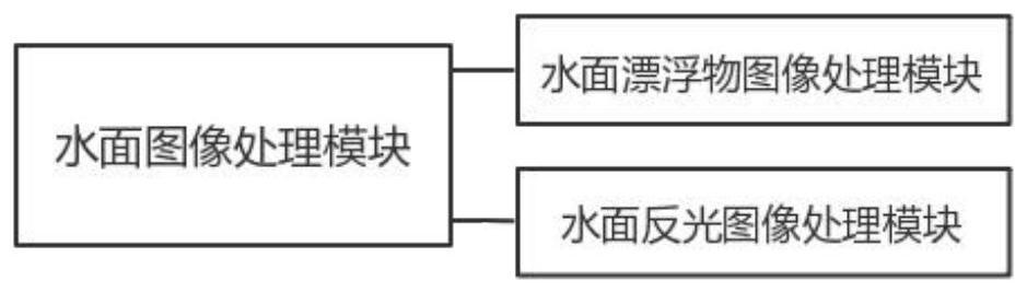 Aquaculture environment real-time online monitoring method based on Internet of Things and artificial intelligence and big data cloud platform