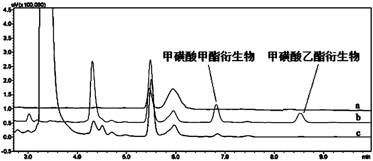 Method for measuring methanesulfonate by virtue of derivatization HPLC-UV method