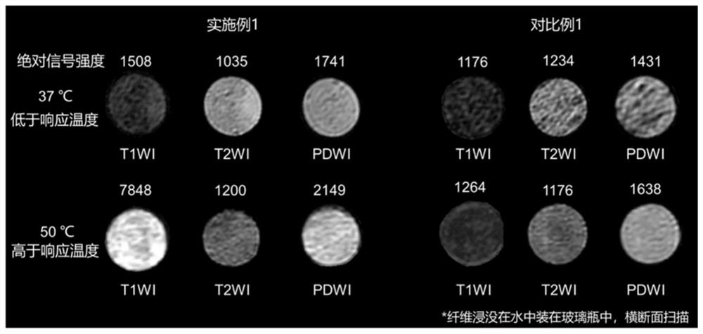 Nonmetal temperature-responsive magnetic resonance imaging composite material as well as preparation method and application thereof