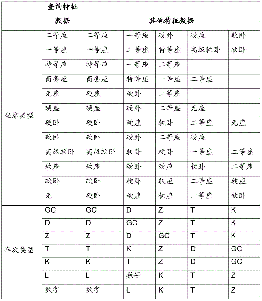 Route searching method and device