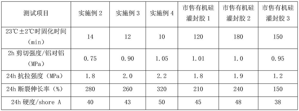 Bi-component organic silicon pouring sealant and preparation method thereof