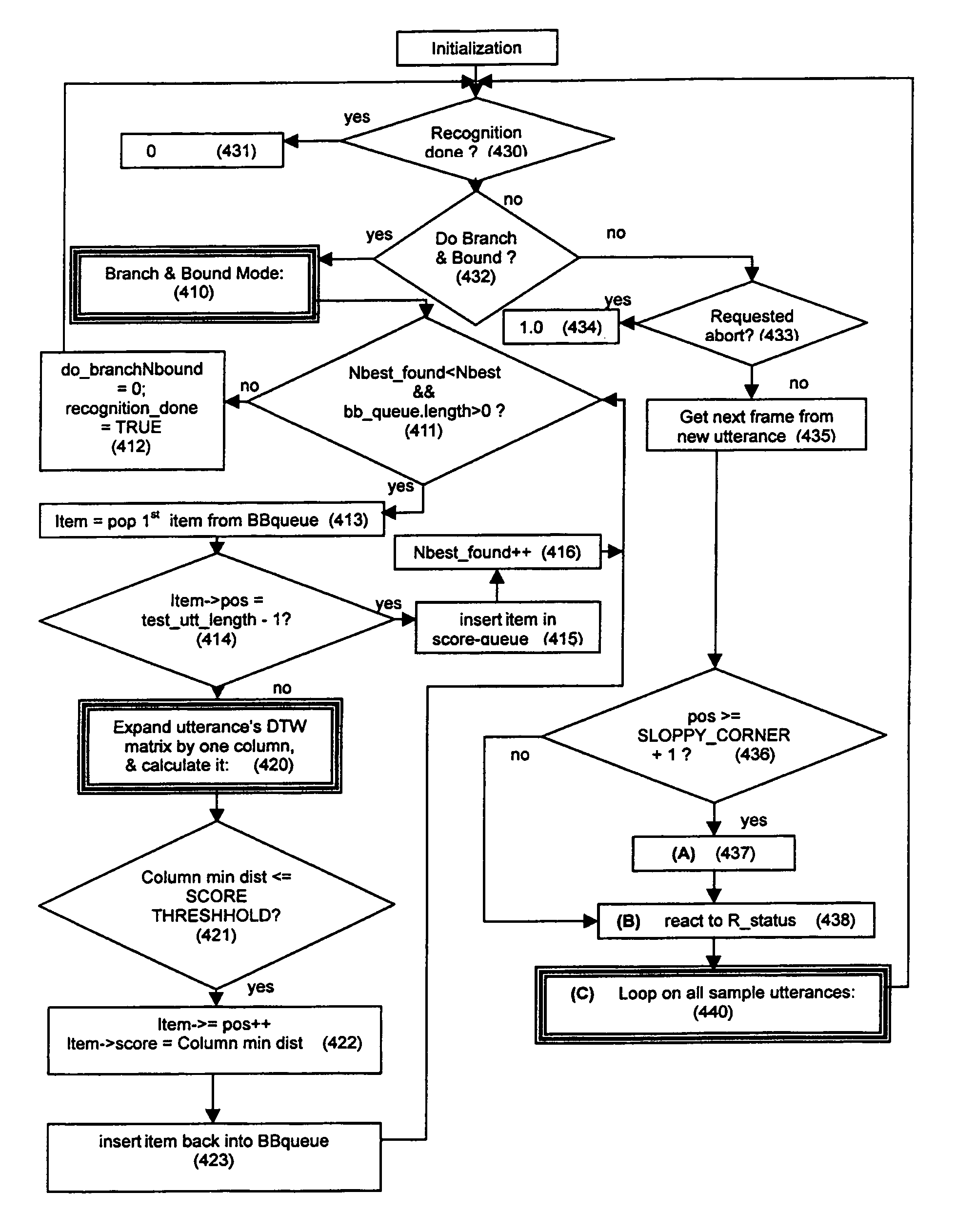 Method and system for verifying and enabling user access based on voice parameters