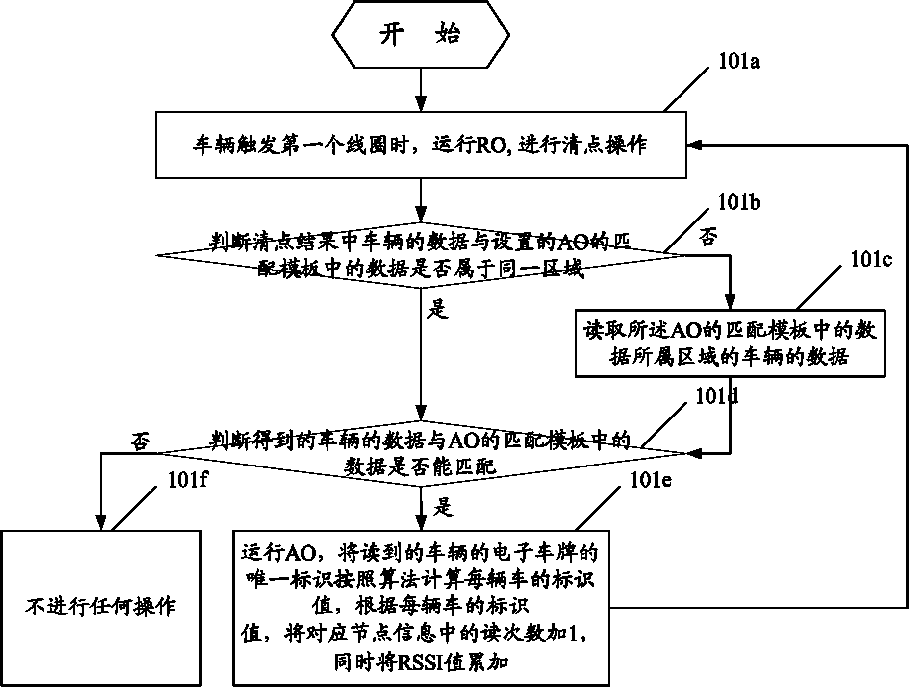 Method and device for identifying vehicle orders