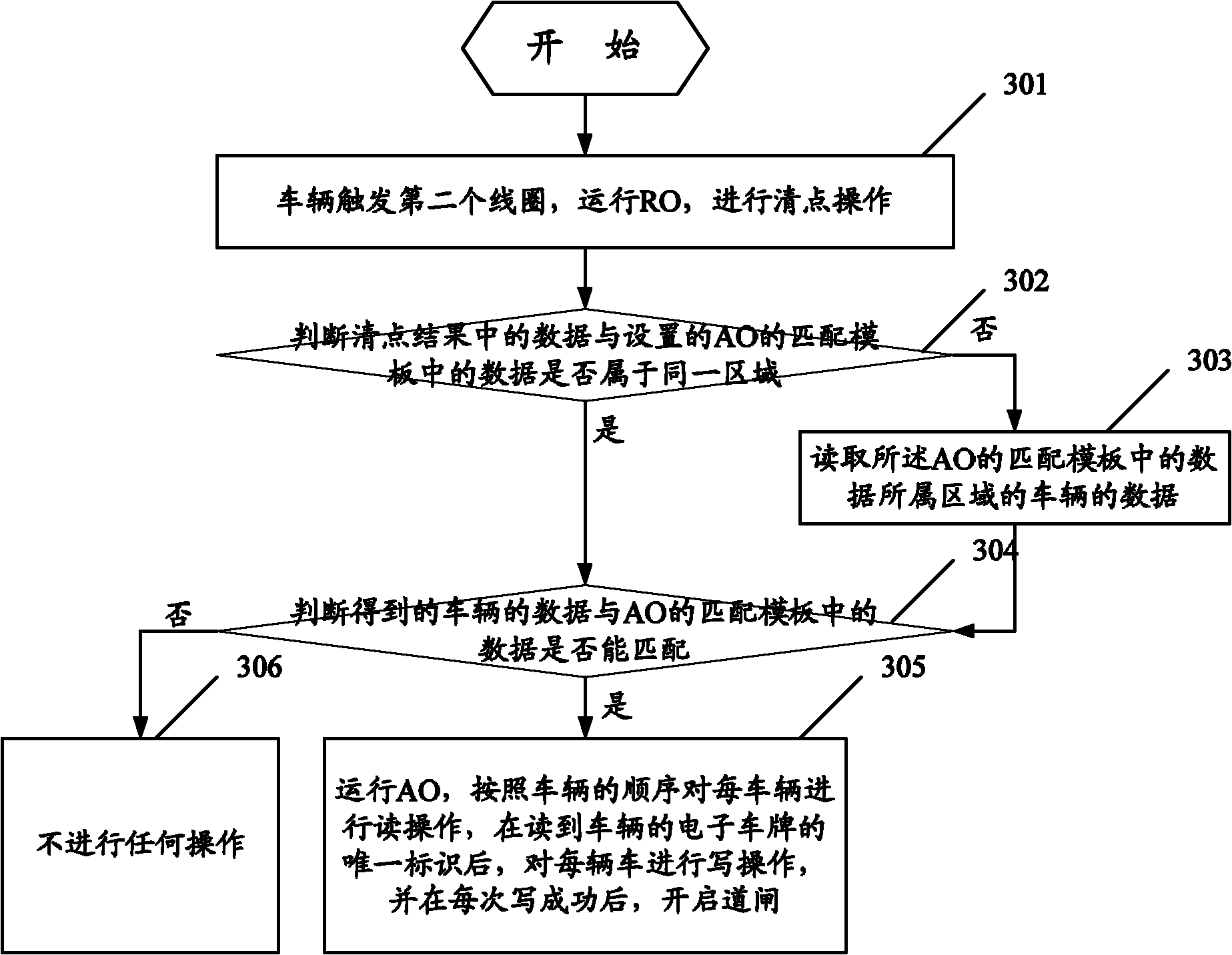 Method and device for identifying vehicle orders