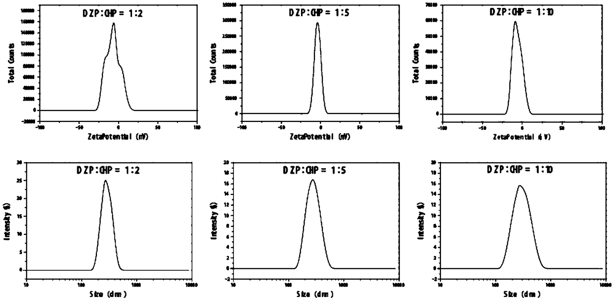 Cholesterol hydrophobic modification pullulan-donepezil-polysorbate 80 nano particle as well as preparation and application