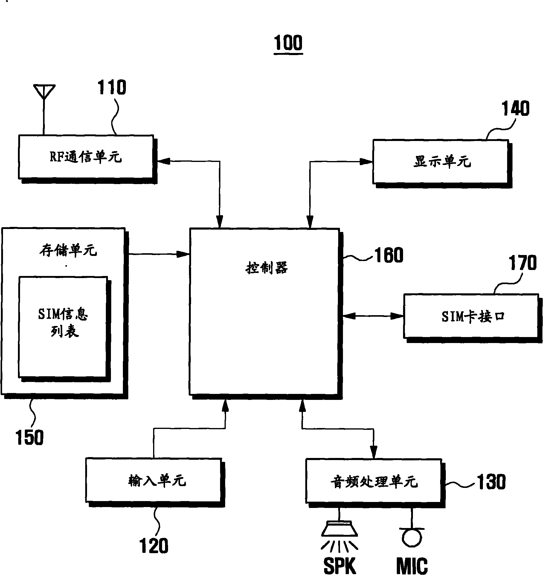 Mobile device and operation method thereof