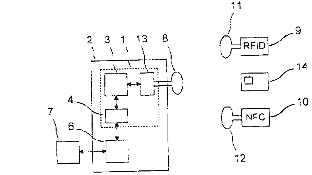 System provided with several electronic devices and a security module